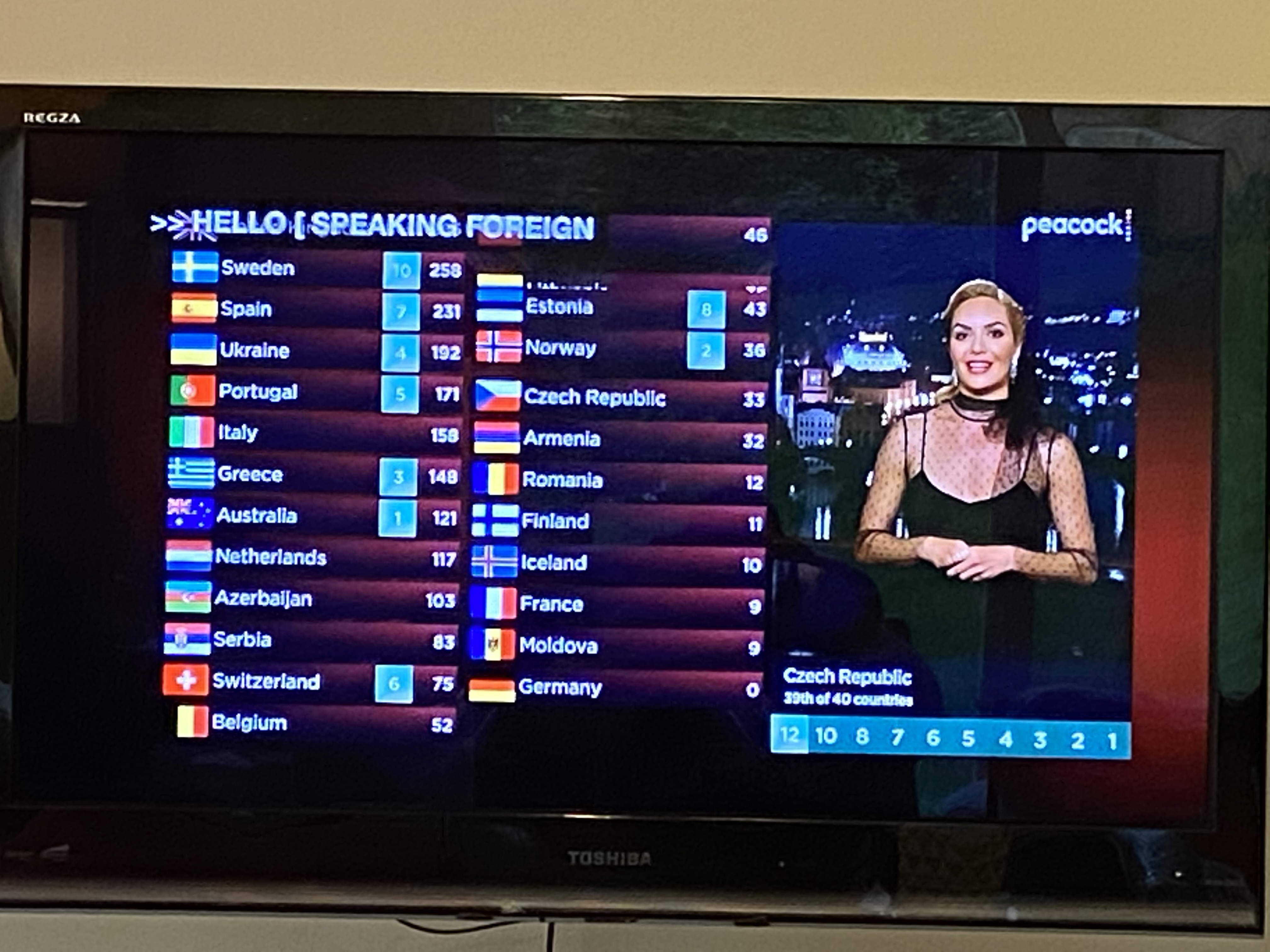 eurovision points 