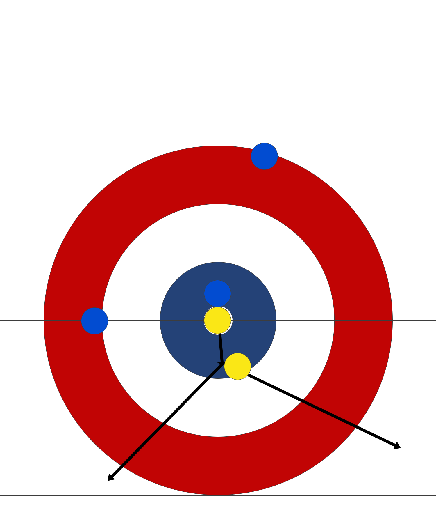 curling - what blue should have done