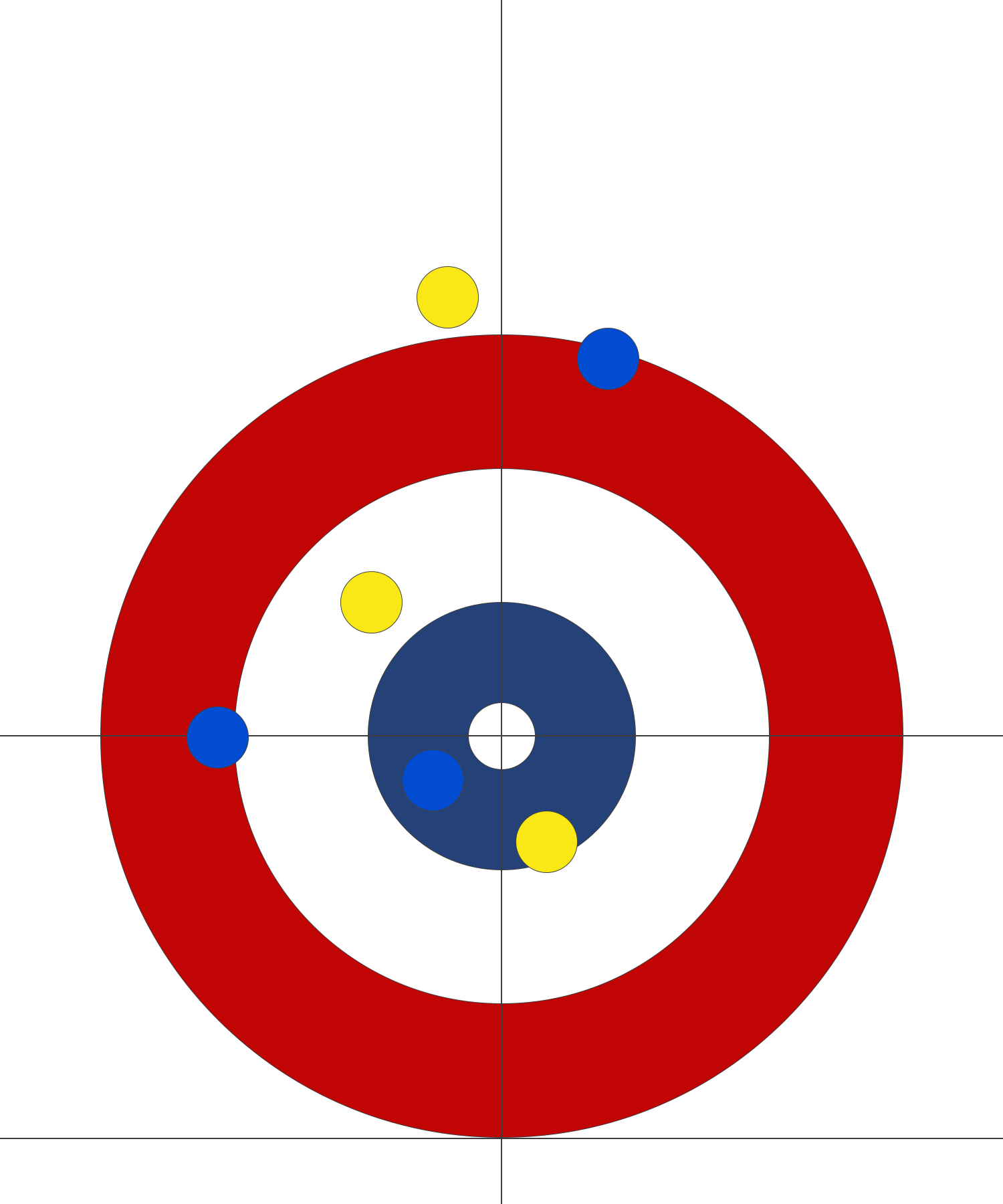 curling: what yellow may have wanted