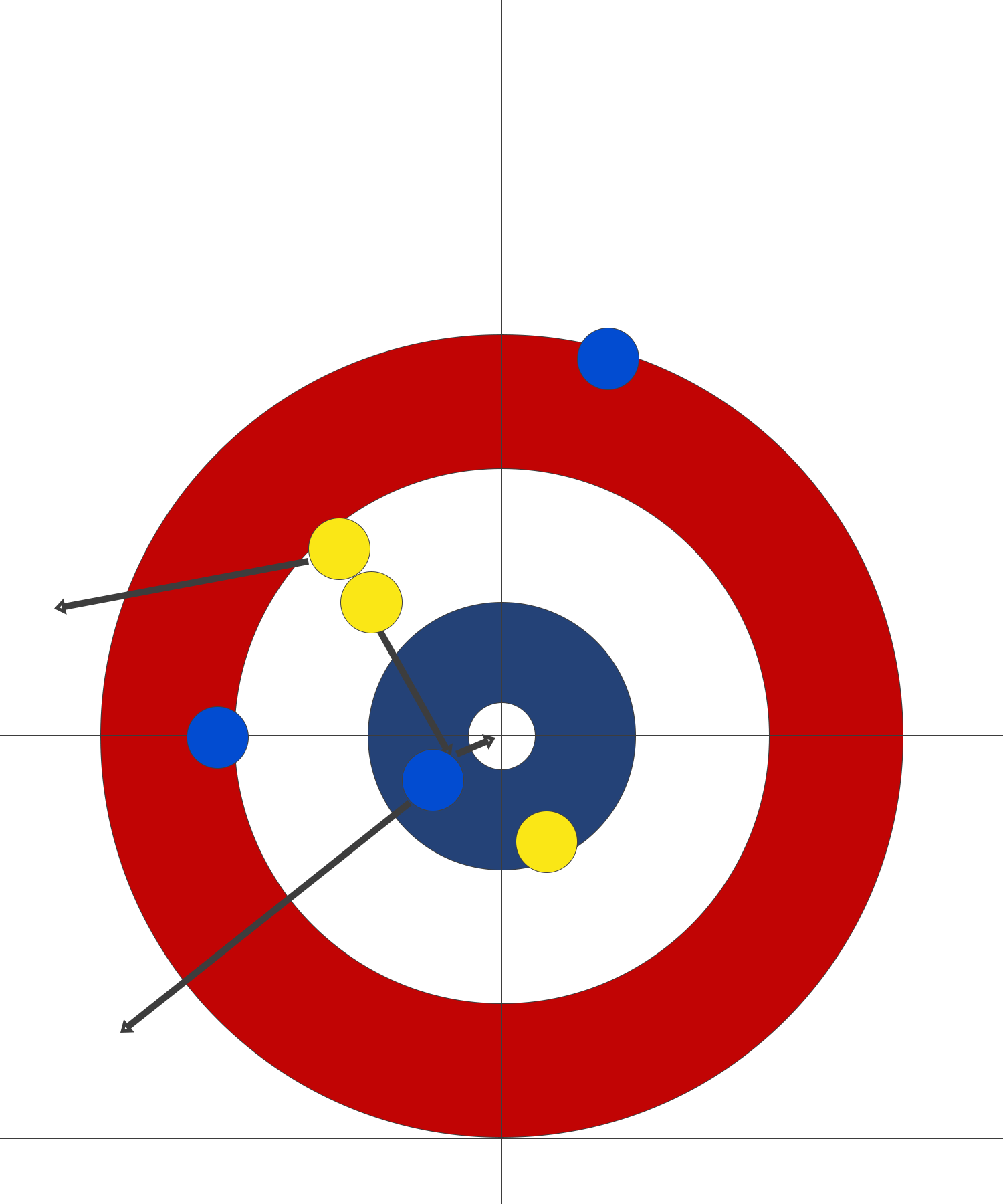 curling: what apparently happened to yellow