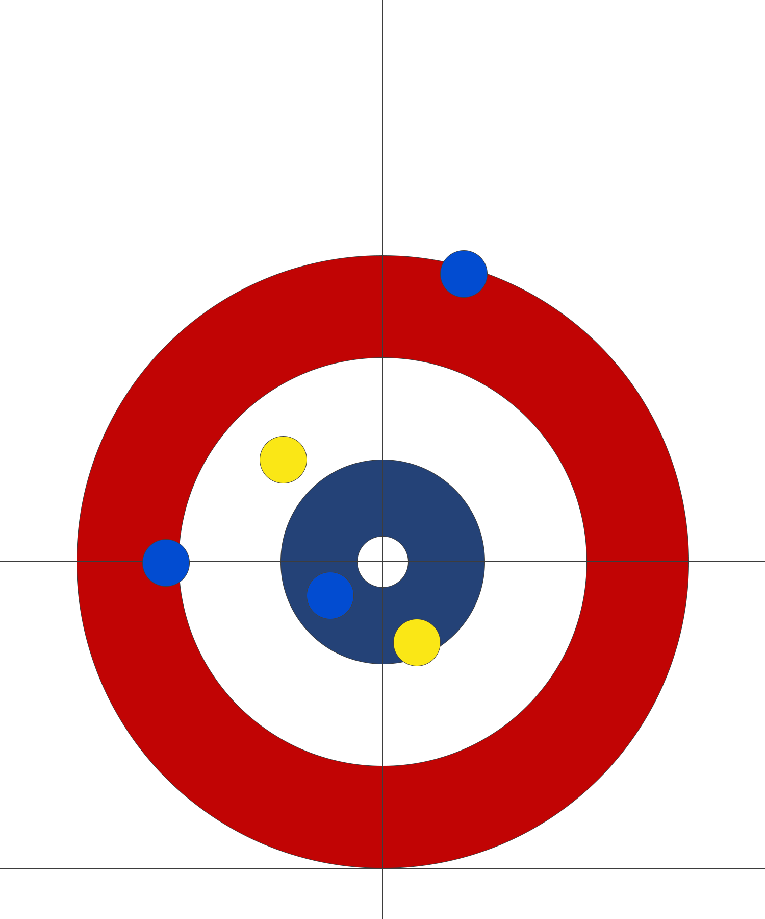 curling: blue wrecked on the yellow guard and rolled on