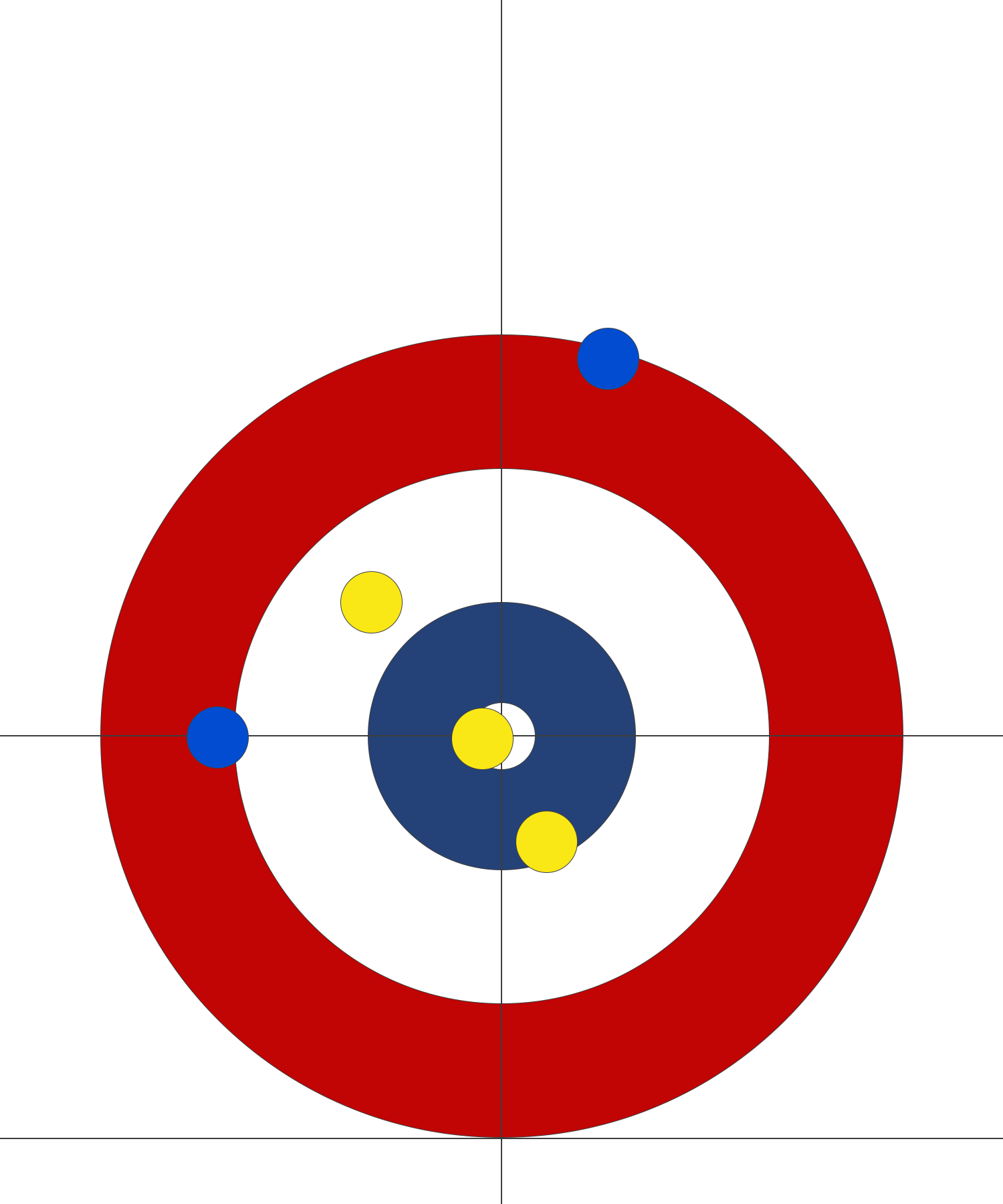 curling: what yellow could have had