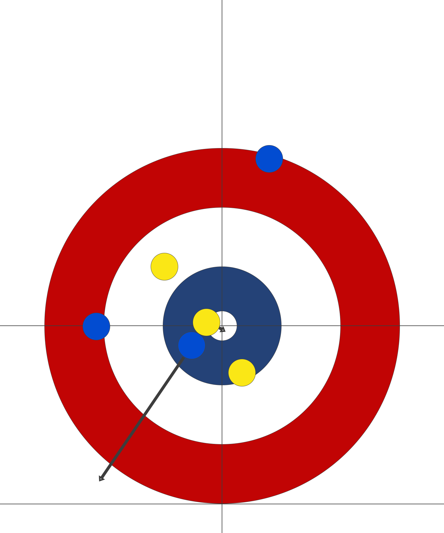 curling: what yellow could have done