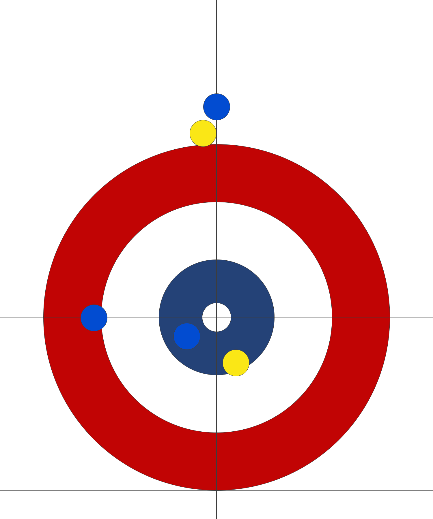 curling: what blue may have wanted